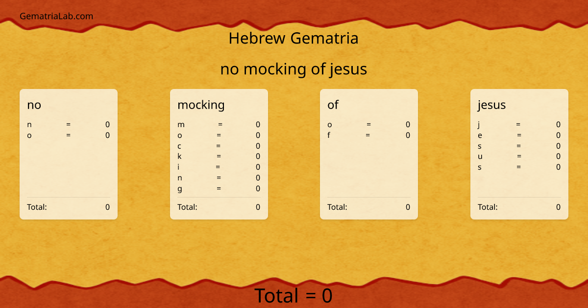no mocking of jesus in hebrew Gematria